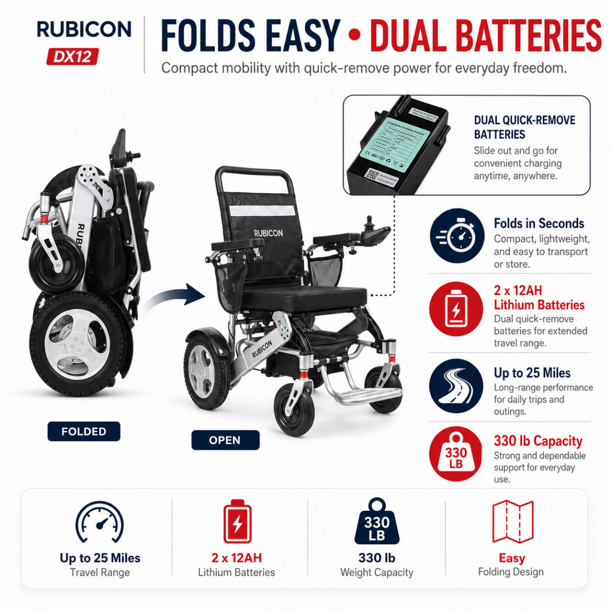 Rubicon DX12 - Deluxe Premium Electric Power Wheelchair with Dual 300W Brushless Motors & 20-Mile Range | All-Terrain, Lightweight, Foldable